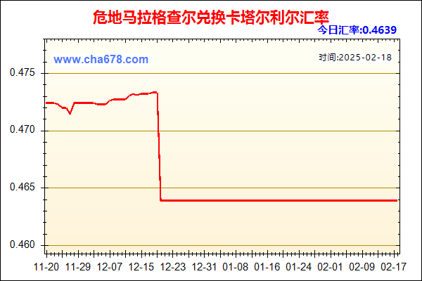 危地马拉格查尔兑人民币汇率走势图