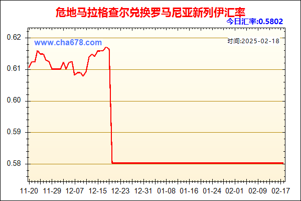 危地马拉格查尔兑人民币汇率走势图