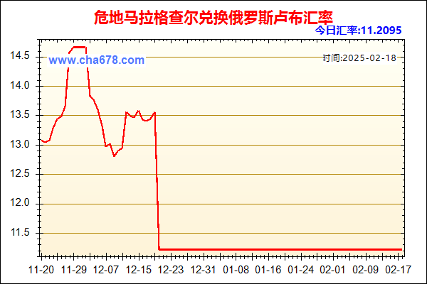 危地马拉格查尔兑人民币汇率走势图