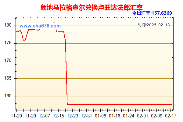 危地马拉格查尔兑人民币汇率走势图