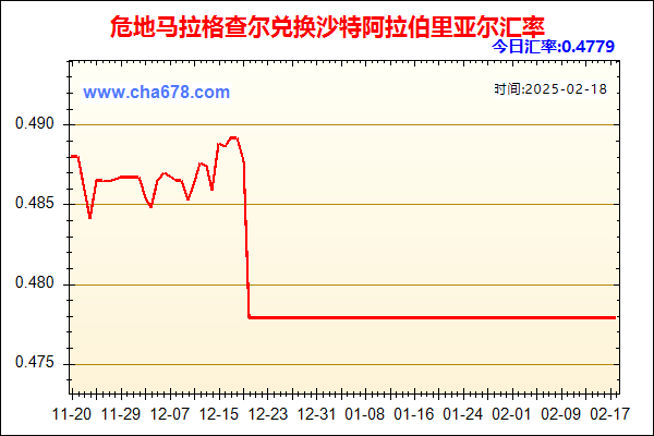 危地马拉格查尔兑人民币汇率走势图