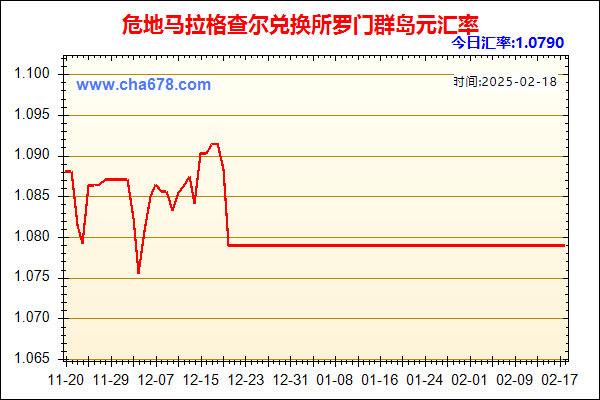 危地马拉格查尔兑人民币汇率走势图