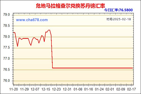 危地马拉格查尔兑人民币汇率走势图