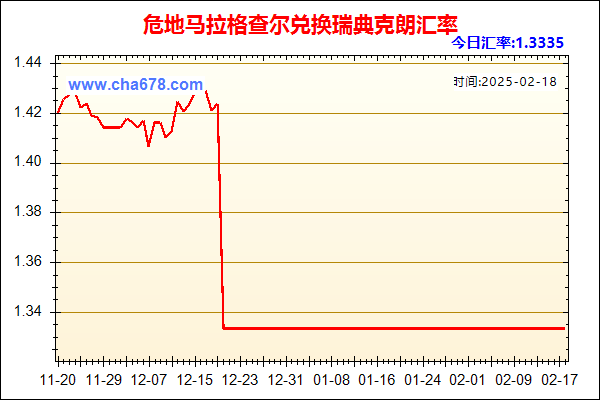 危地马拉格查尔兑人民币汇率走势图