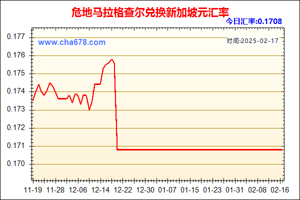 危地马拉格查尔兑人民币汇率走势图