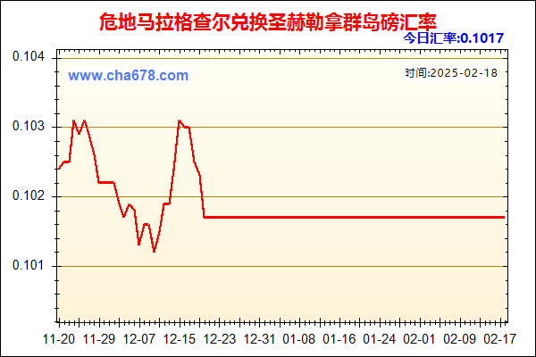 危地马拉格查尔兑人民币汇率走势图