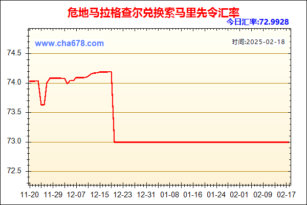 危地马拉格查尔兑人民币汇率走势图