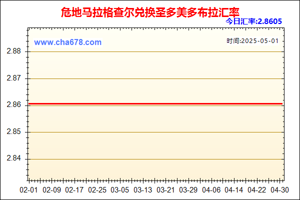 危地马拉格查尔兑人民币汇率走势图