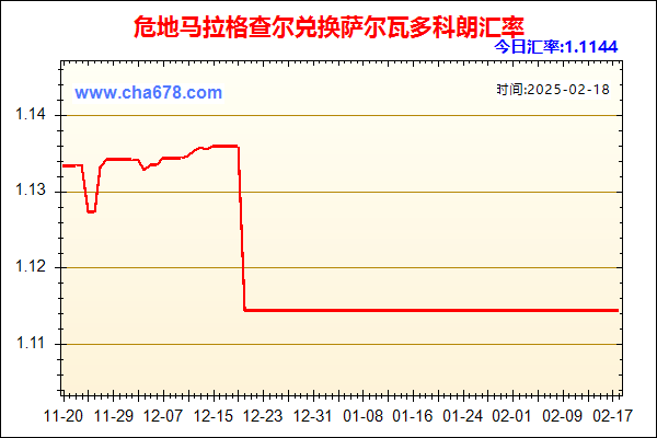 危地马拉格查尔兑人民币汇率走势图