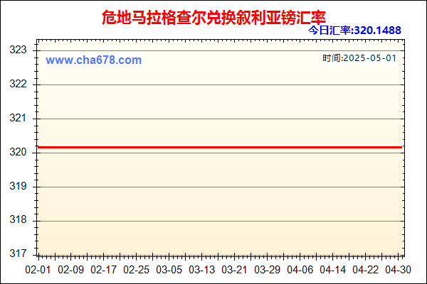 危地马拉格查尔兑人民币汇率走势图