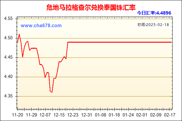 危地马拉格查尔兑人民币汇率走势图