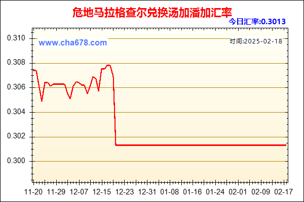 危地马拉格查尔兑人民币汇率走势图