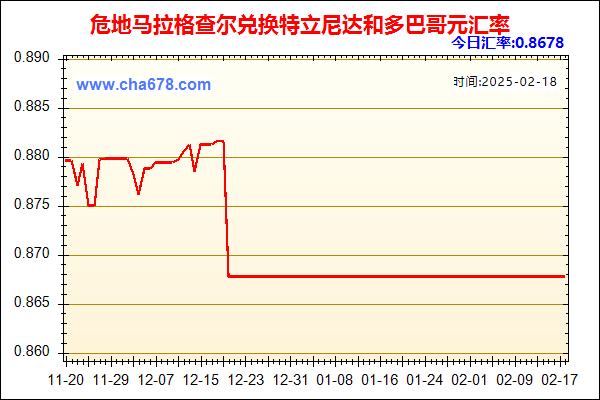 危地马拉格查尔兑人民币汇率走势图