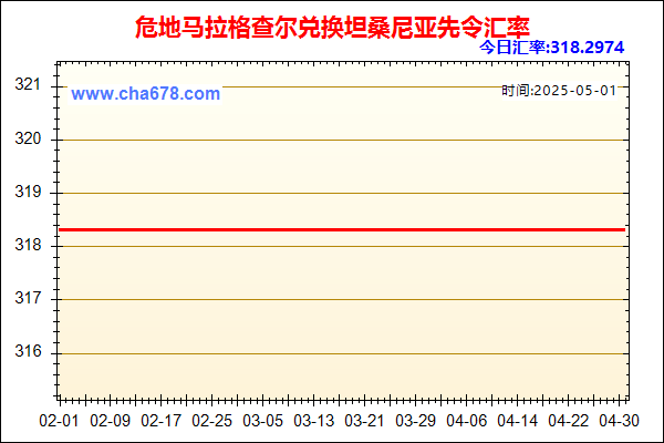 危地马拉格查尔兑人民币汇率走势图