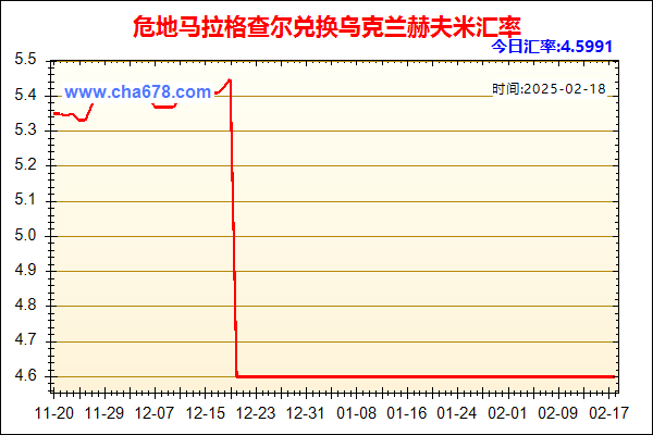 危地马拉格查尔兑人民币汇率走势图