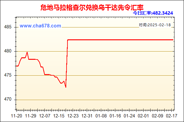 危地马拉格查尔兑人民币汇率走势图