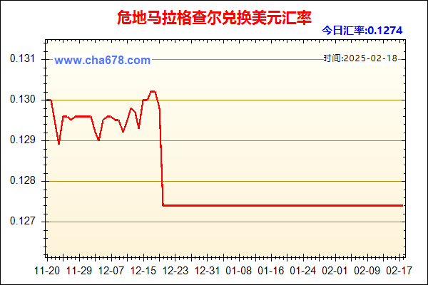 危地马拉格查尔兑人民币汇率走势图