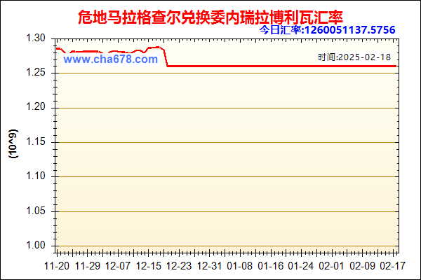 危地马拉格查尔兑人民币汇率走势图