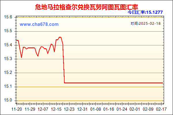 危地马拉格查尔兑人民币汇率走势图