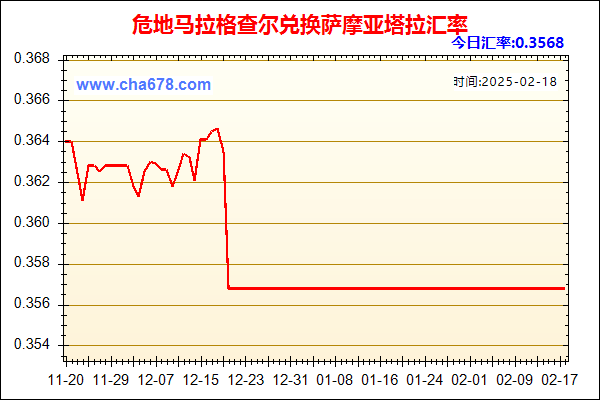 危地马拉格查尔兑人民币汇率走势图