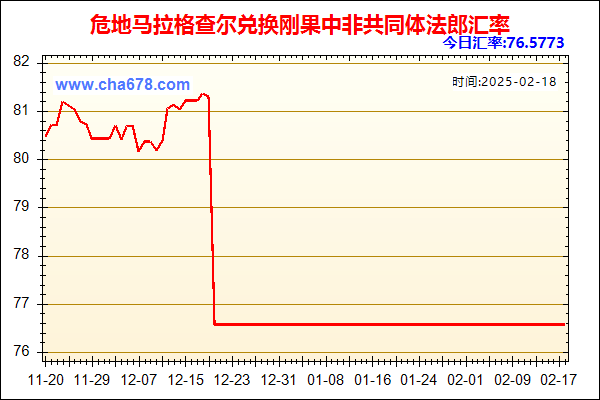 危地马拉格查尔兑人民币汇率走势图