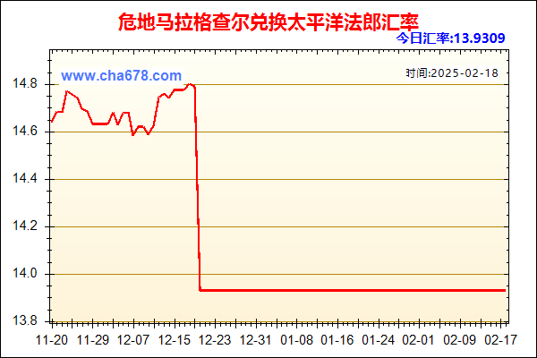 危地马拉格查尔兑人民币汇率走势图