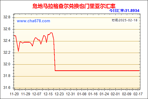 危地马拉格查尔兑人民币汇率走势图