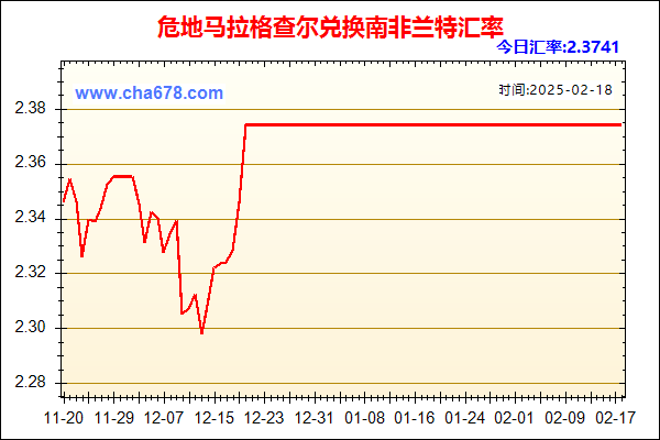 危地马拉格查尔兑人民币汇率走势图