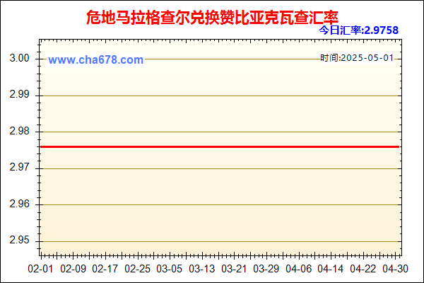 危地马拉格查尔兑人民币汇率走势图