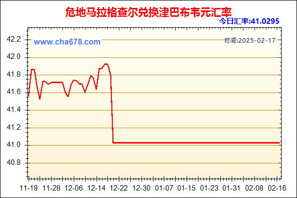 危地马拉格查尔兑人民币汇率走势图