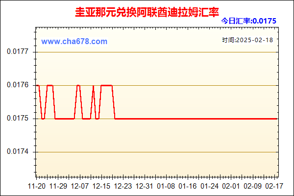 圭亚那元兑人民币汇率走势图