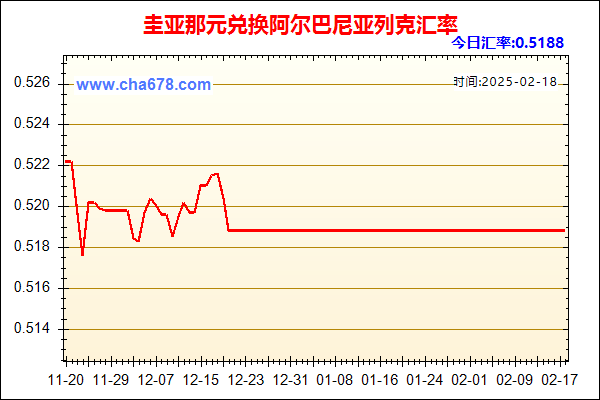 圭亚那元兑人民币汇率走势图