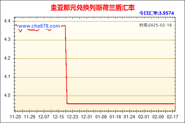 圭亚那元兑人民币汇率走势图