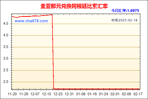 圭亚那元兑人民币汇率走势图