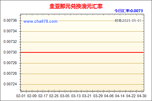 圭亚那元兑人民币汇率走势图
