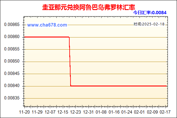 圭亚那元兑人民币汇率走势图