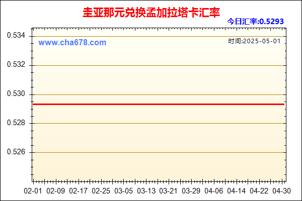 圭亚那元兑人民币汇率走势图