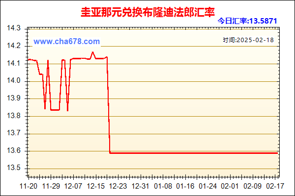 圭亚那元兑人民币汇率走势图