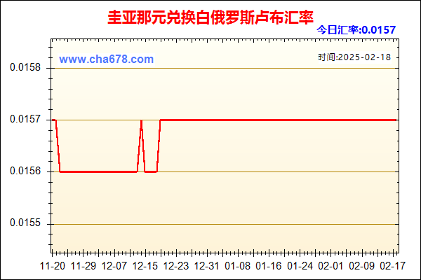 圭亚那元兑人民币汇率走势图