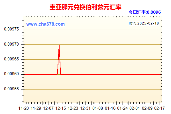 圭亚那元兑人民币汇率走势图