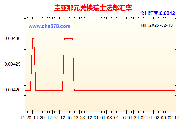 圭亚那元兑人民币汇率走势图