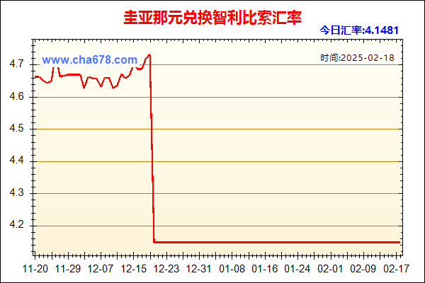 圭亚那元兑人民币汇率走势图