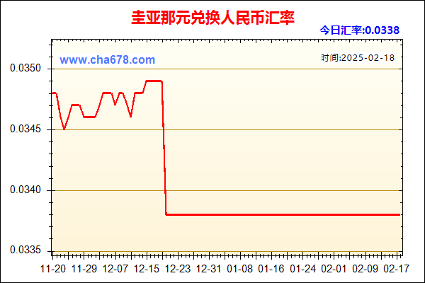 圭亚那元兑人民币汇率走势图