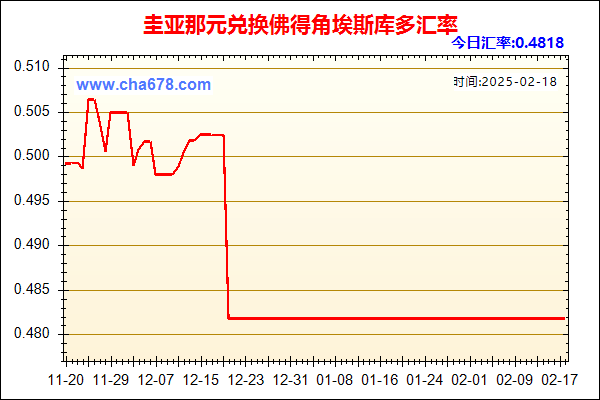 圭亚那元兑人民币汇率走势图