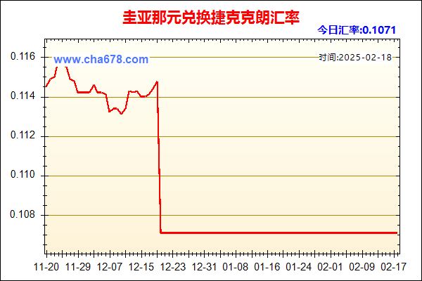 圭亚那元兑人民币汇率走势图