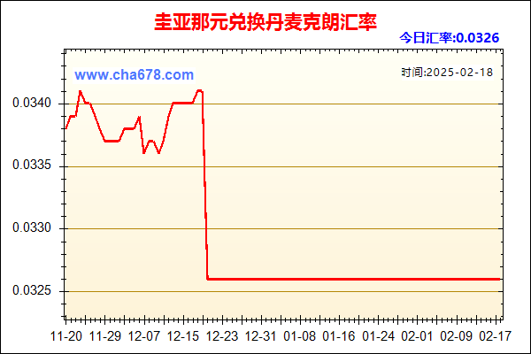 圭亚那元兑人民币汇率走势图