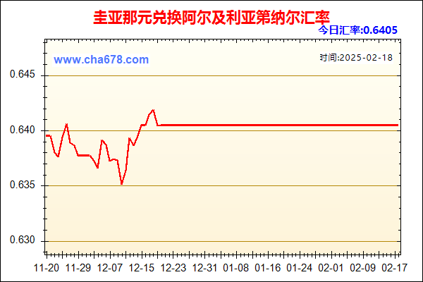 圭亚那元兑人民币汇率走势图