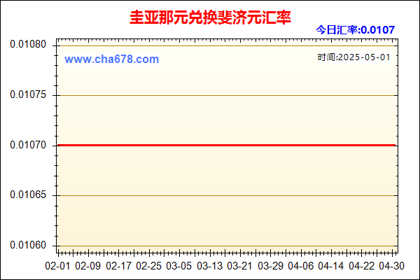 圭亚那元兑人民币汇率走势图