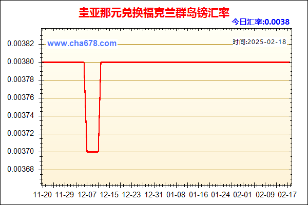 圭亚那元兑人民币汇率走势图