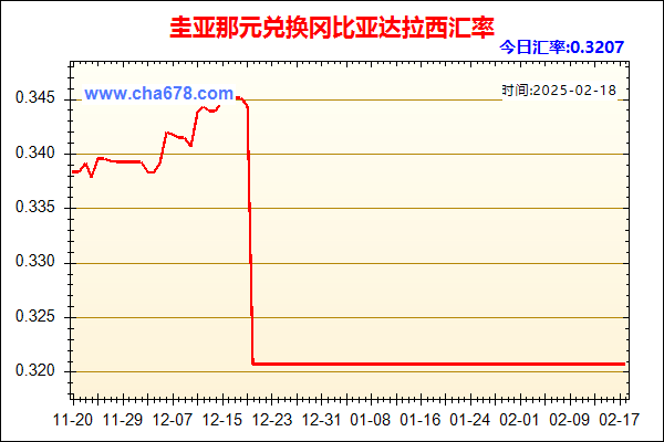 圭亚那元兑人民币汇率走势图